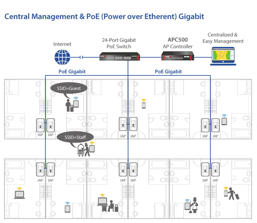 Edimax Pro IAP1200 2 x 2 AC1200 Dual-Band In-Wall PoE Access Point, Edimax Pro central Network Management Suite (NMS)