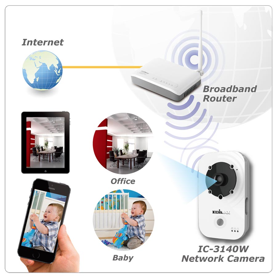 Edimax IC-3140W HD Wireless Day & Night Network Camera, IC-3140W_applications_diagram.jpg
