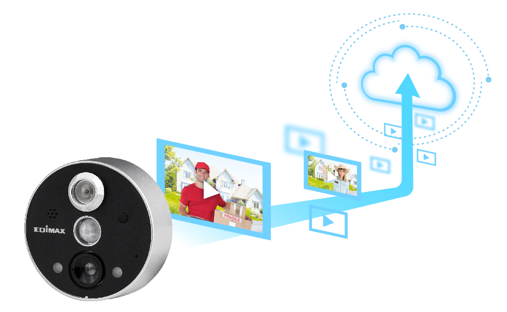 Edimax peephole sale camera review