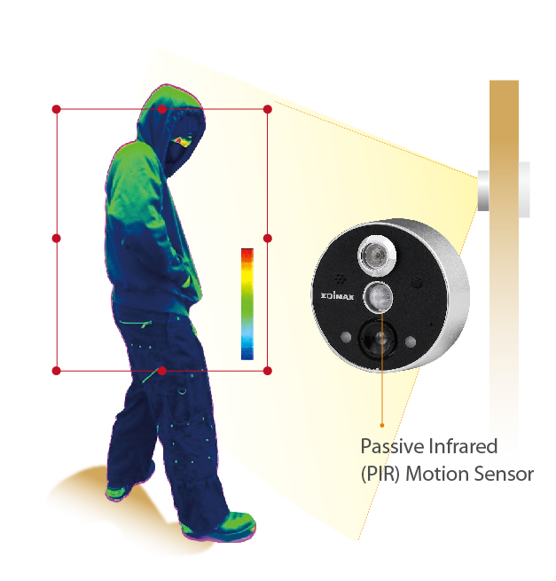 http://www.edimax.com/edimax/mw/cufiles/images/products/pics/ic-6220dc/features/IC-6220DC_PIR_Motion_Detection.jpg