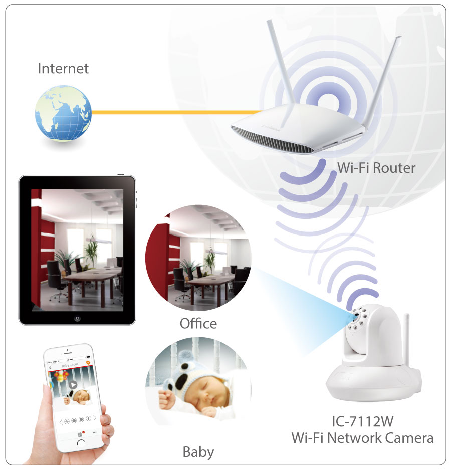 IC-7112W Smart HD Wi-Fi Pan/Tilt Network Camera, Day & Night, Free App, remote monitoring, pet, baby, elder, garage, home security