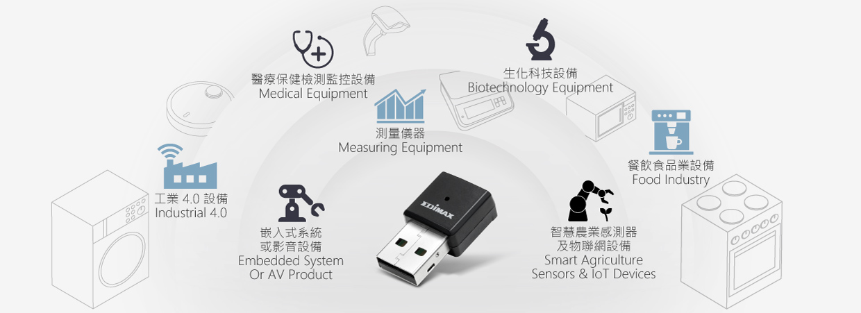 EDIMAX IEW-7811UTC Industrial AC650 Wi-Fi 5 Dual-Band USB Adapter, Embedded Wireless for IoT