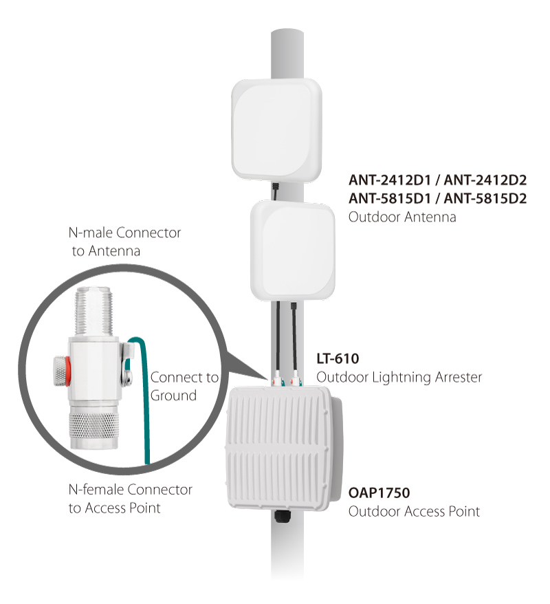 Edimax LT-610 Outdoor Lightning Arrester, lightning protection, lightning protector