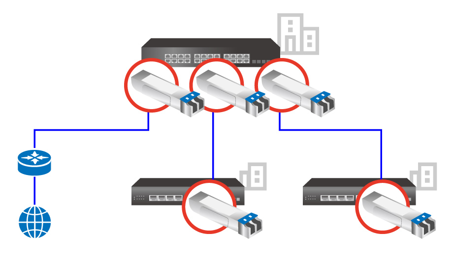 Edimax Pro 1G 1000Base-T/SX/LX SFP+ Modules