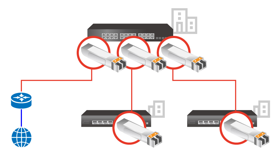 Edimax Pro 10G 1000Base-SX/LX SFP+ Modules