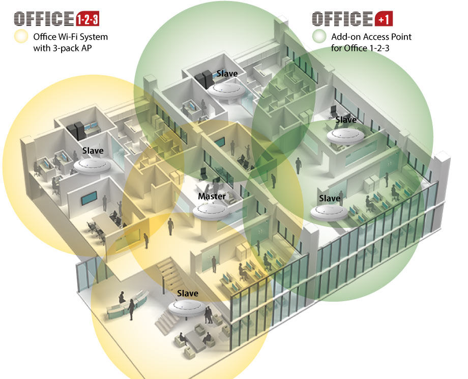 Office 1-2-3 Office Wi-Fi System Expandable with Indoor and Outdoor Access Points