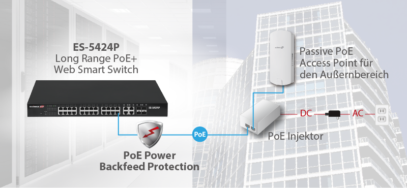 Edimax Pro ES-5424P Long Range 24-Port Fast Ethernet PoE+ Web Smart Switch with 4 Gigabit RJ45/SFP Combo Ports Backfeed Protection, back feed, Circuit Protection 