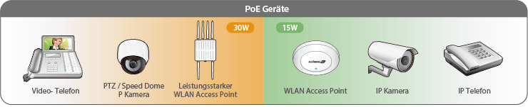 Edimax Pro GS-3008P Long Range 8-port Gigabit Web Management Switch with 4-port PoE+ Ports, long range PoE up to 200 Meters, power backfeed protection, VLAN, QoS, IGMP, Fanless