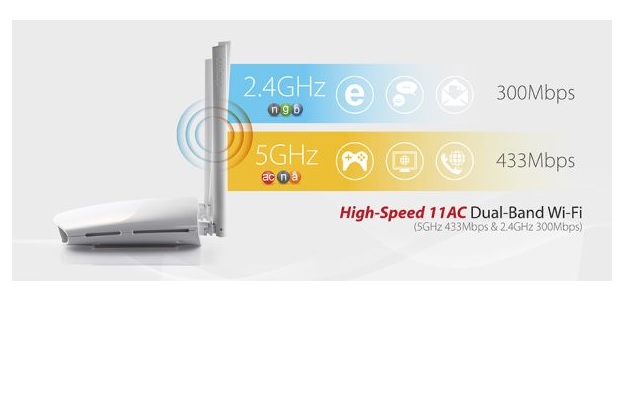 Edimax BR-6478AC AC750 Multi-Function Concurrent Dual-Band Wi-Fi Router