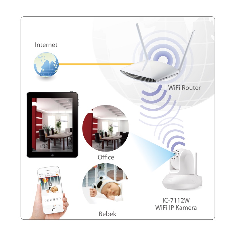 IC-7112W Smart HD Wi-Fi Pan/Tilt Network Camera, Day & Night, Free App, remote monitoring, pet, baby, elder, garage, home security