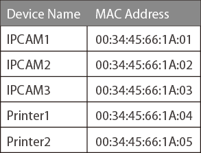 Office 1-2-3 Wi-Fi System