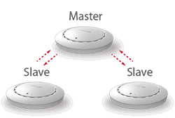 Office 1-2-3 Wi-Fi System