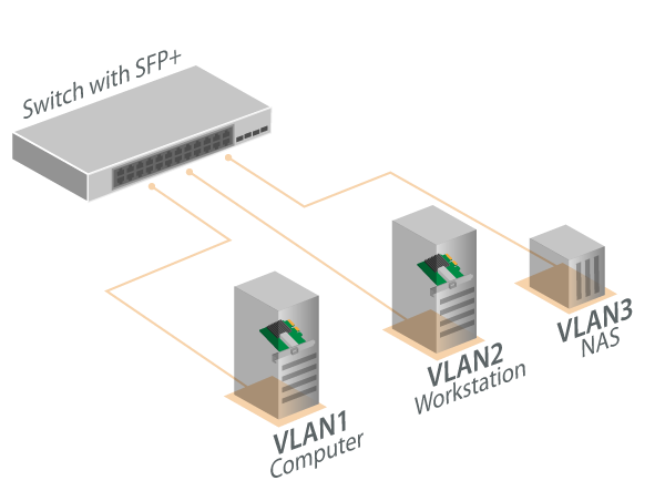 EDIMAX EN-9320SFP+ V2 10 Gigabit PCIe SFP+ Fiber Network Adapter with VLAN