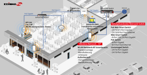 Edimax Pro Business WiFi Application, Wired to Wireless, Gigabit, PoE, Wi-Fi, Point-to-Point, PtP Wireless