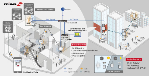 Edimax Pro Business WiFi for indoor to outdoor, Wireless Access Points, AP, Gigabit, PoE