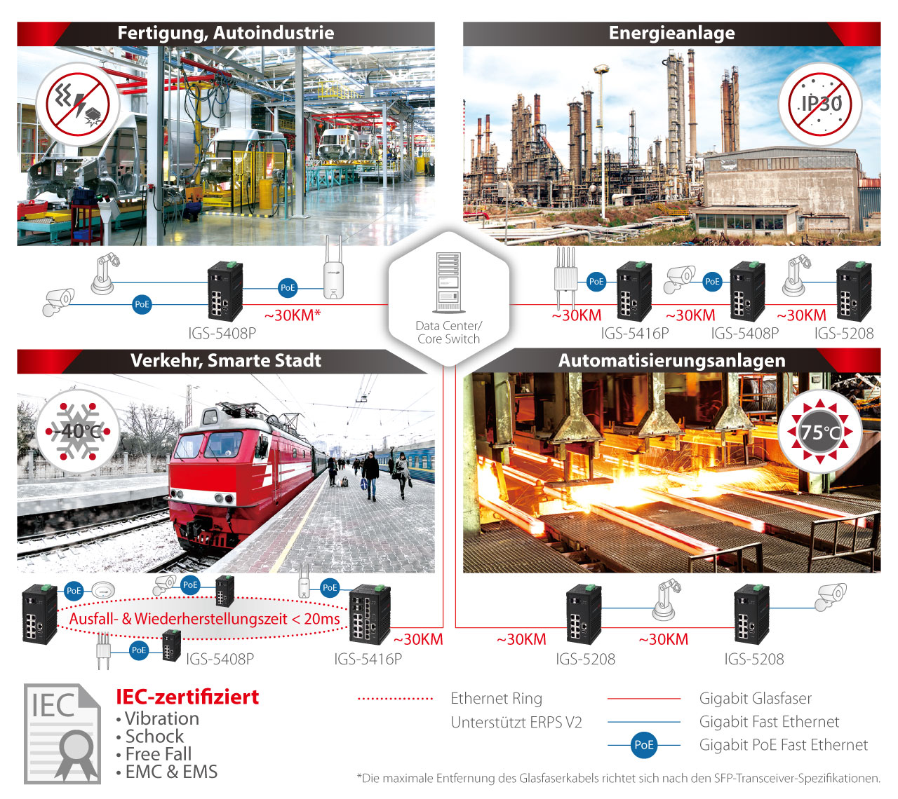 Edimax Pro Industrial Switch, easy and flexible deployment, Gigabit, PoE, DIN-Rail or Wall Mounting, Rugged, Durable, Harsh Environments