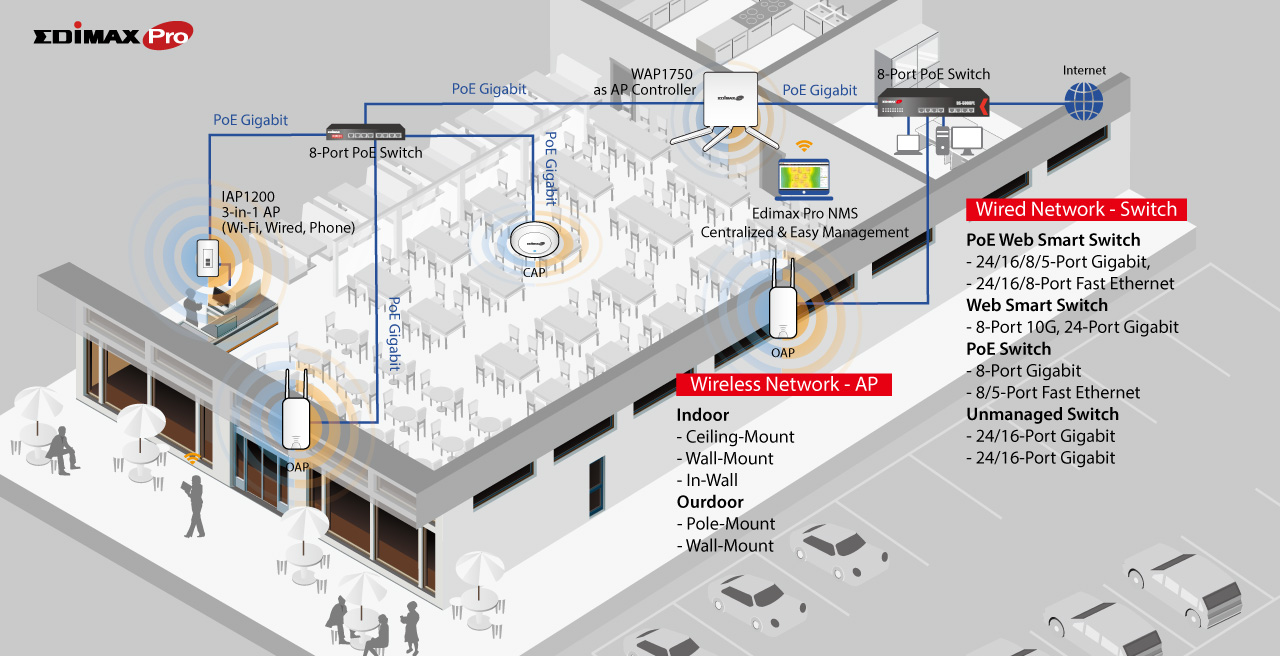 Broadband Wi-Fi AP, Solutions