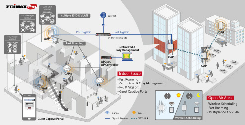 Edimax Pro Business WiFi for indoor to outdoor, Wireless Access Points, AP, Gigabit, PoE