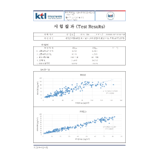 Edimax EdiGreen AirBox sensor tested approved Korea