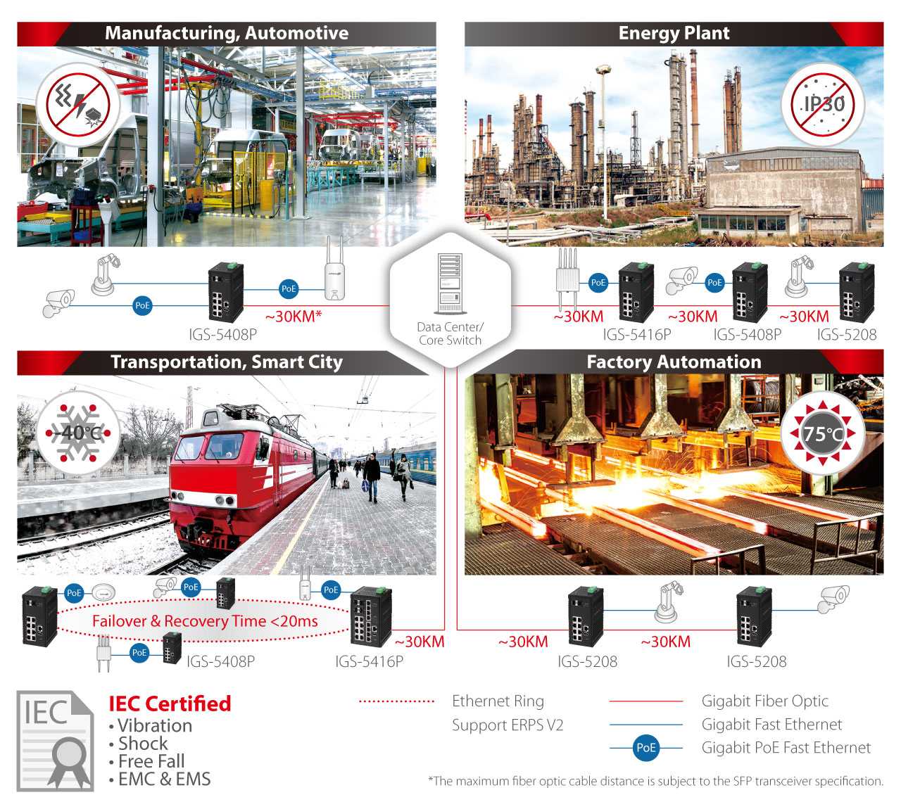 Edimax Pro Industrial Switch, easy and flexible deployment, Gigabit, PoE, DIN-Rail or Wall Mounting, Rugged, Durable, Harsh Environments