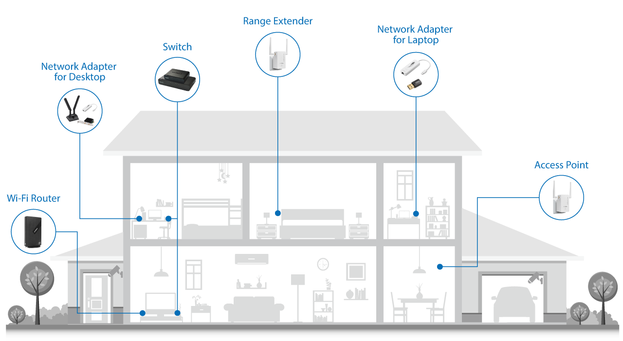 Edimax Home Networking