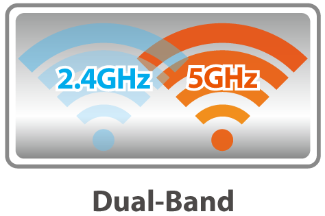 Edimax BR-6478AC 802.11ac Gigabit Wi-FI Router, Dual-Band