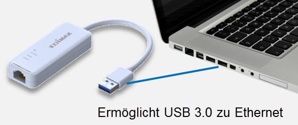 EU-4306 Covert USB port to Ethernet port