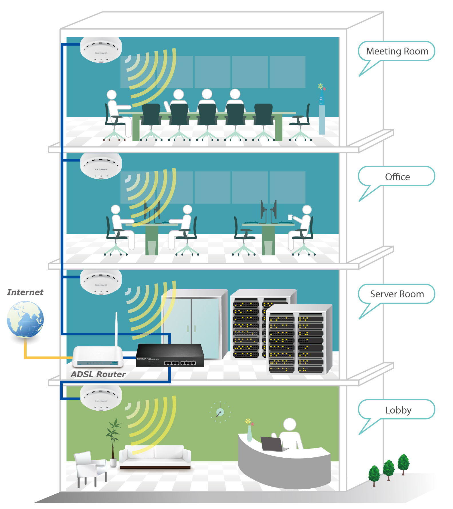 EW-7428HCn business application environments