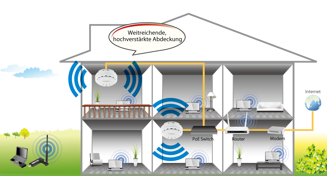 EW-7428HCn home application environments