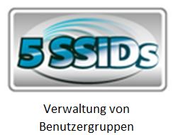 User Group Management, up to 5 SSIDs