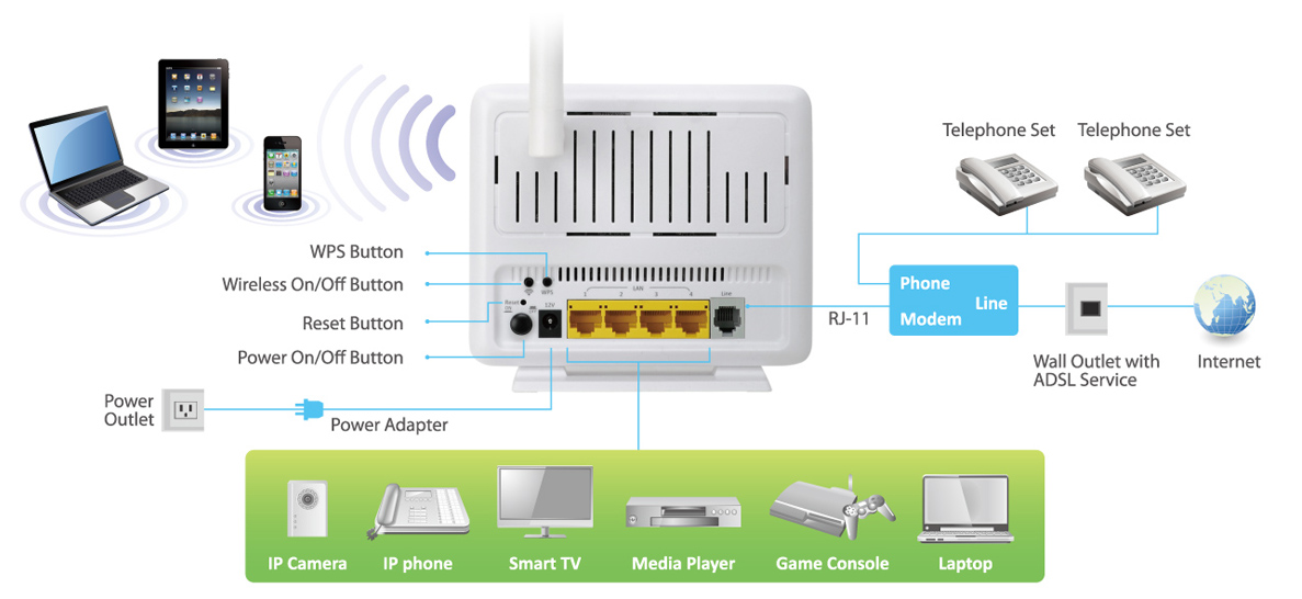 Edimax AR-7186WnA / AR-7186WnB diagram