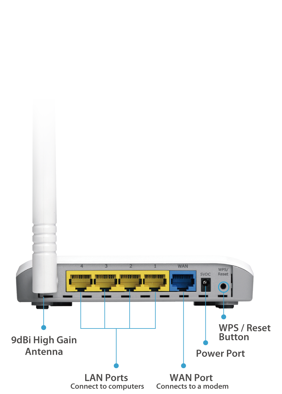 Edimax BR-6228nC V2 N150 Multi-Function Wi-Fi Router Three Essential Networking Tools in One, hardware interface 