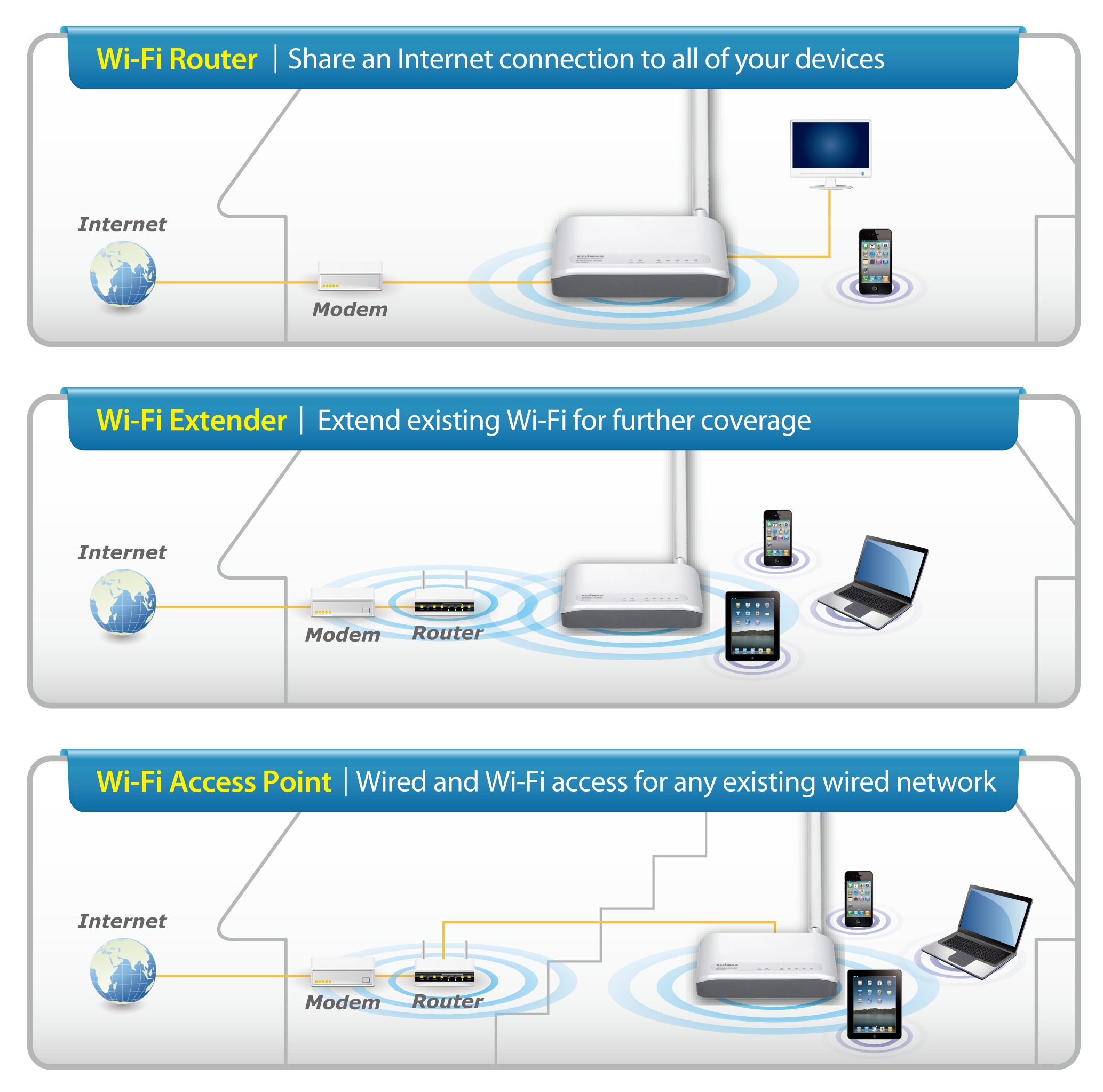 Edimax BR-6228nC V2 N150 Multi-Function Wi-Fi Router, Three Essential Networking Tools in One, supports 3-in-1 router, access point and range extender modes