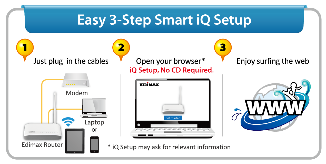 Edimax BR-6228nS V2 N150 Multi-Function Wi-Fi Router, Three Essential Networking Tools in One, supports Smart iQ Setup