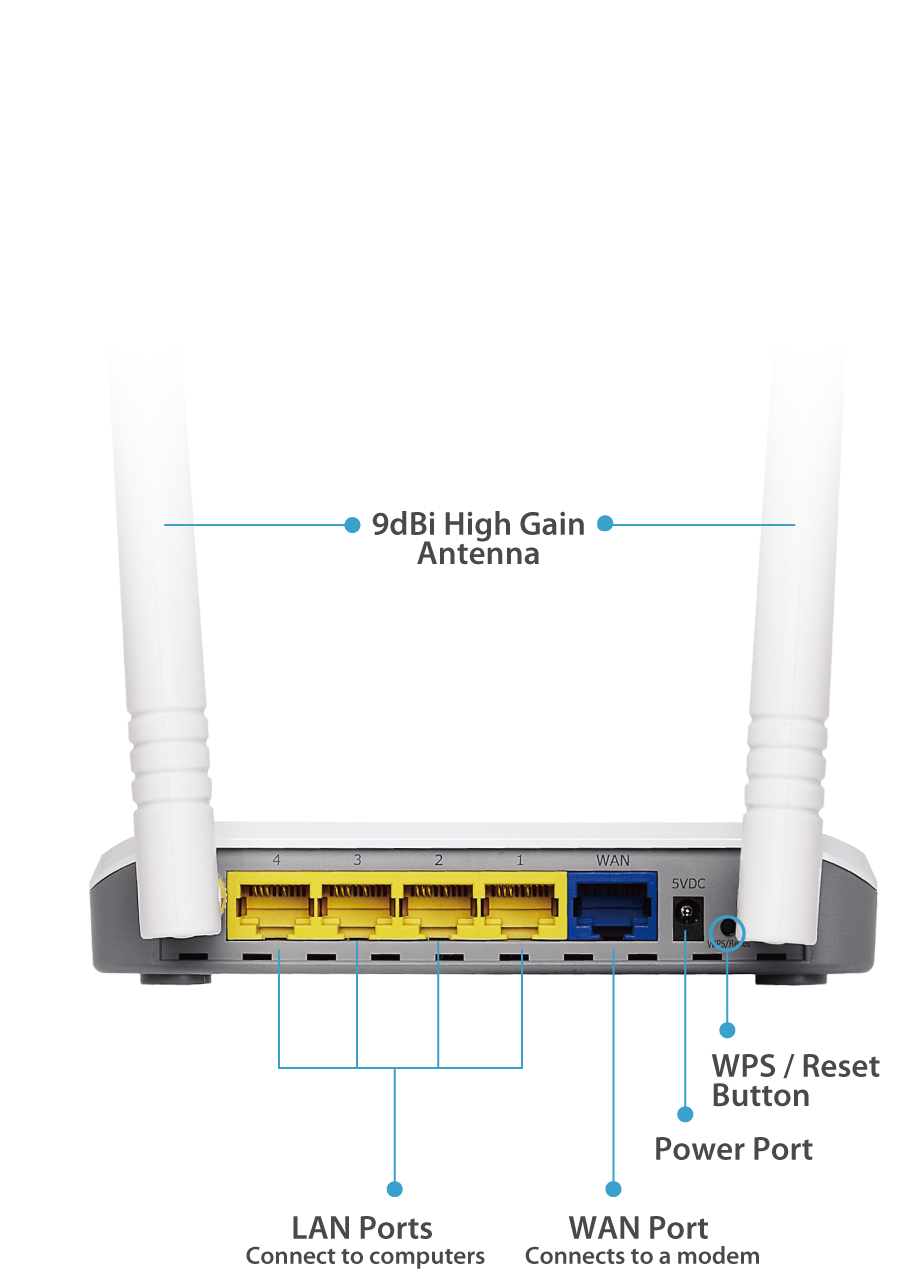 Edimax BR-6228nS V2 N150 Multi-Function Wi-Fi Router Three Essential Networking Tools in One, hardware interface 