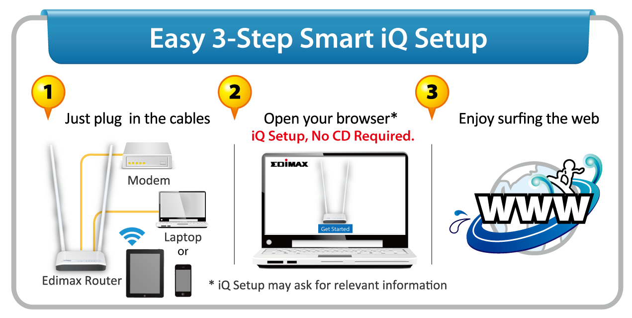 Edimax BR-6228nS V2 N150 Multi-Function Wi-Fi Router, Three Essential Networking Tools in One, supports Smart iQ Setup