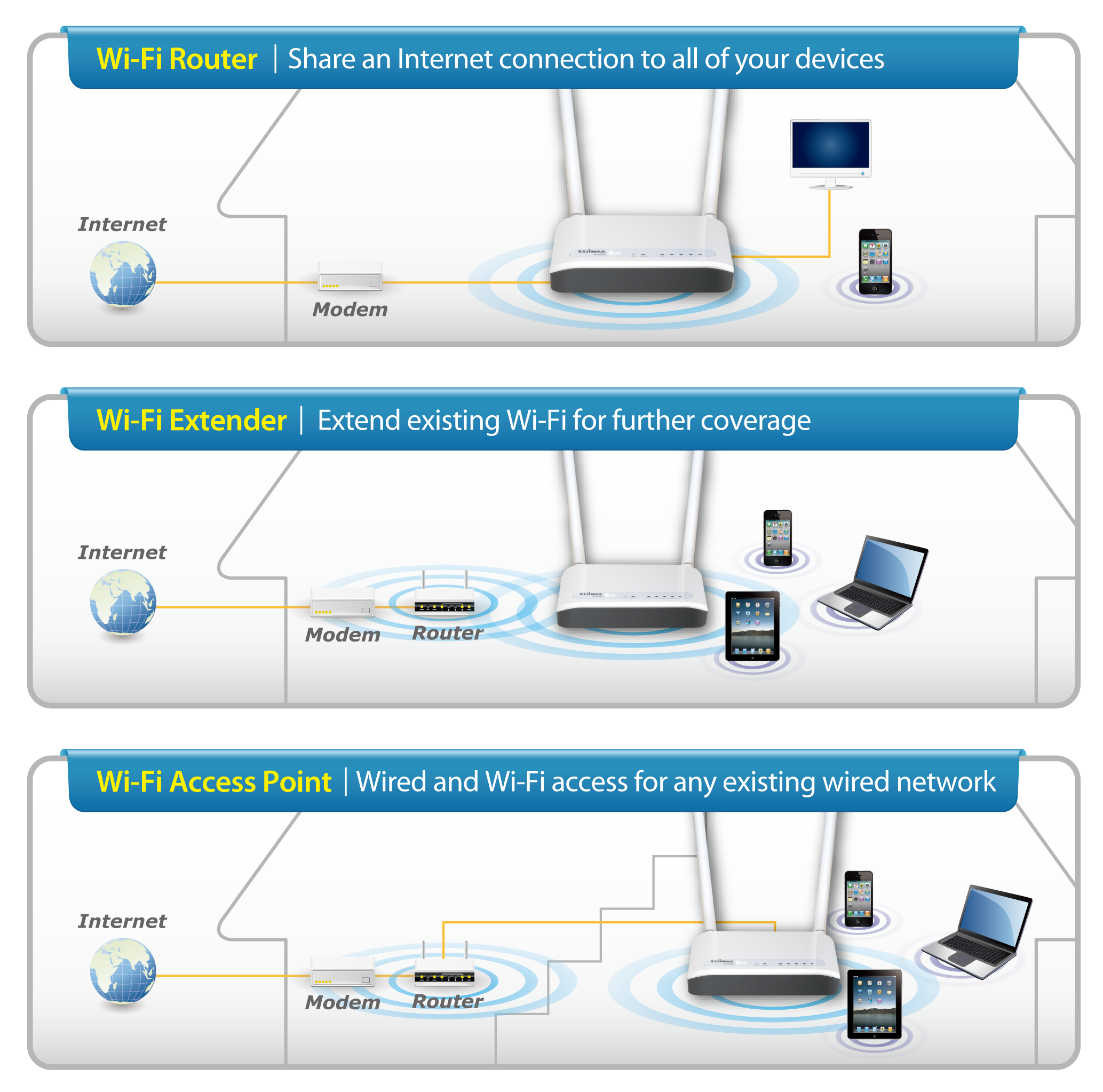 Edimax BR-6228nS V2 N150 Multi-Function Wi-Fi Router, Three Essential Networking Tools in One, supports 3-in-1 router, access point and range extender modes