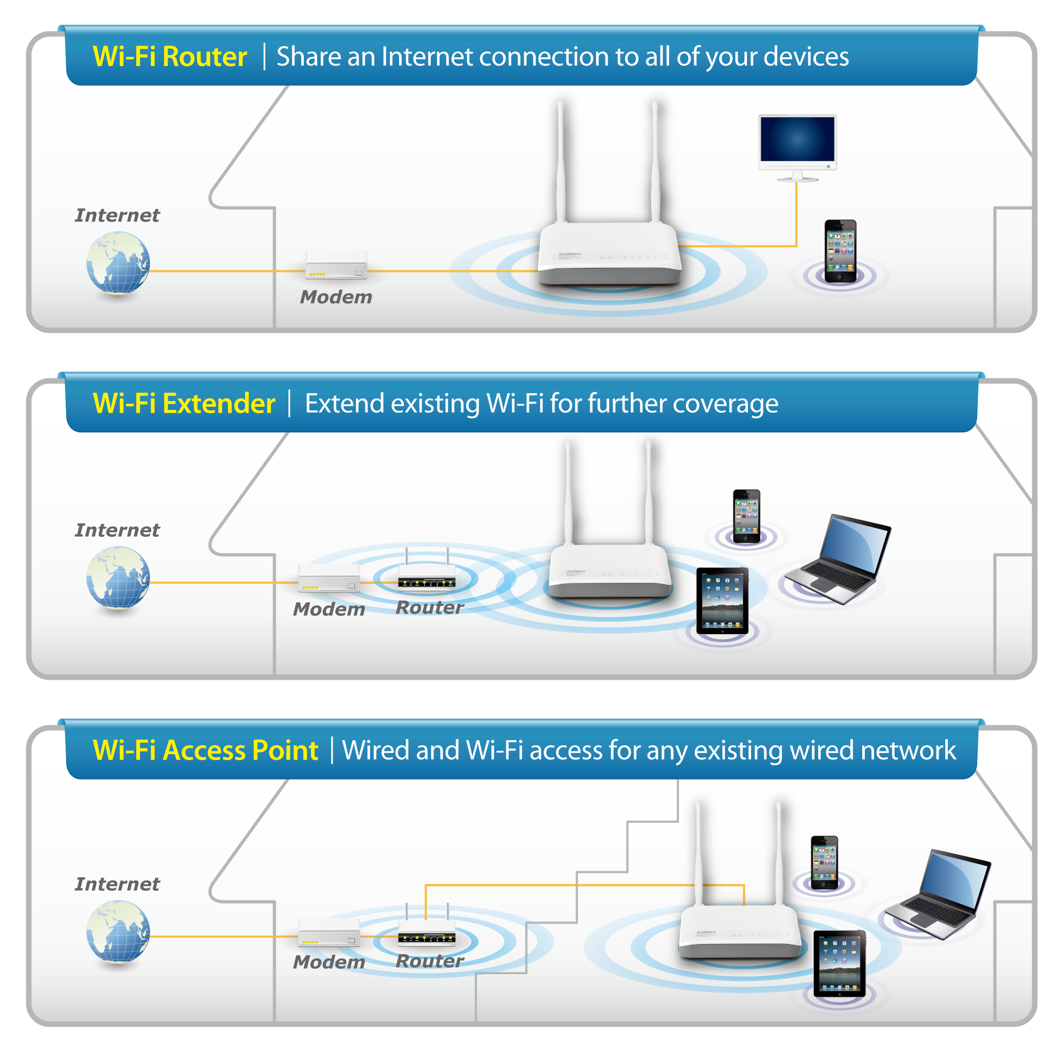 Edimax BR-6228nS V2 N150 Multi-Function Wi-Fi Router, Three Essential Networking Tools in One, supports 3-in-1 router, access point and range extender modes