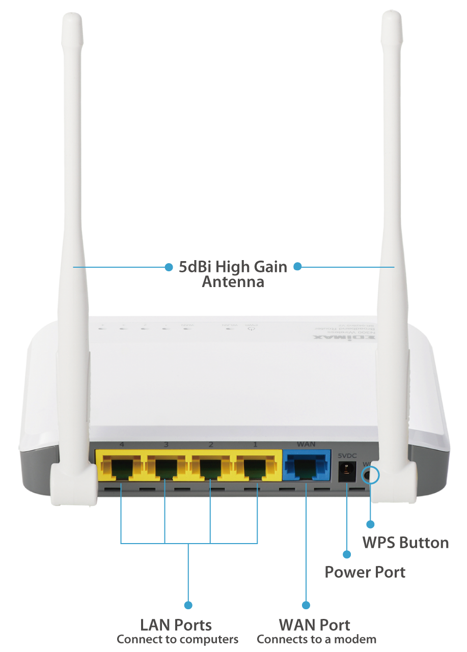 Edimax BR-6228nS V2 N150 Multi-Function Wi-Fi Router Three Essential Networking Tools in One, hardware interface 