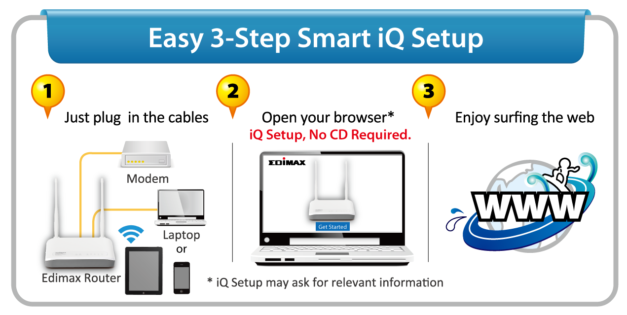 Edimax BR-6228nS V2 N150 Multi-Function Wi-Fi Router, Three Essential Networking Tools in One, supports Smart iQ Setup