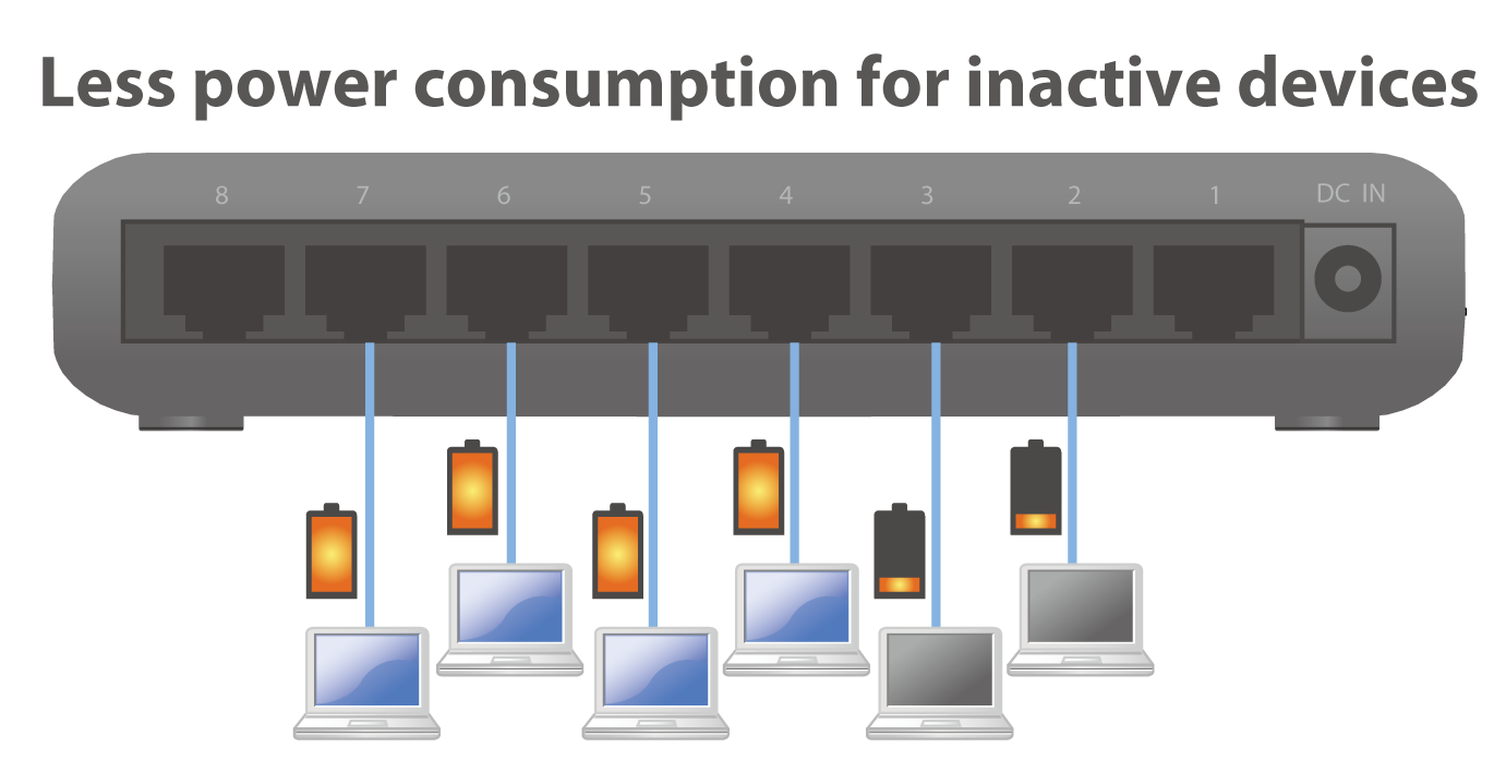 Edimax 8-Port Gigabit Desktop Switch ES-3308P_V2_ES-5800G_V3-inactive_link_detection.png