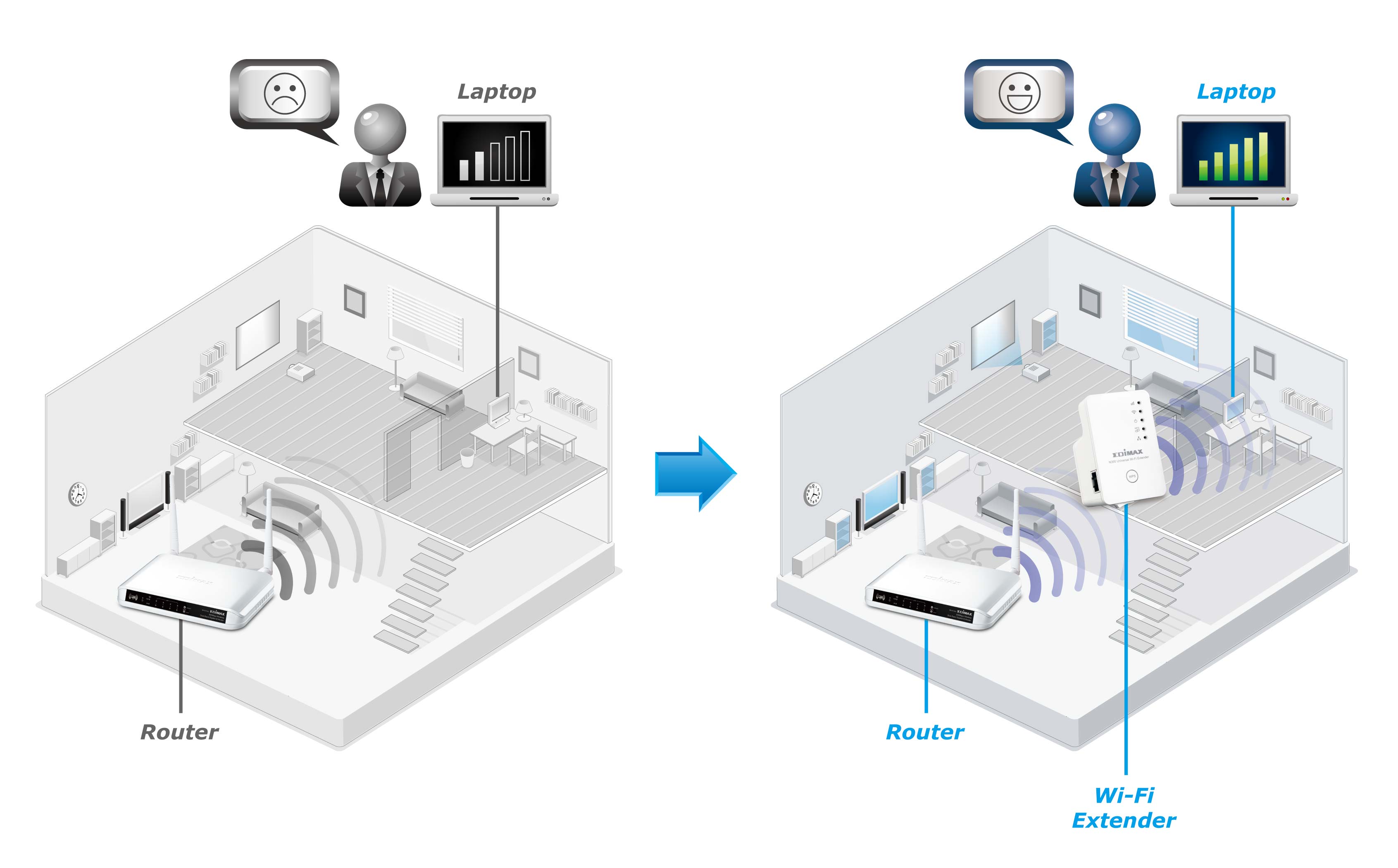 Edimax EW-7438RPn N300 Universal Smart Wi-Fi Extender/Access Point EW-7438RPn double the Wi-Fi coverage