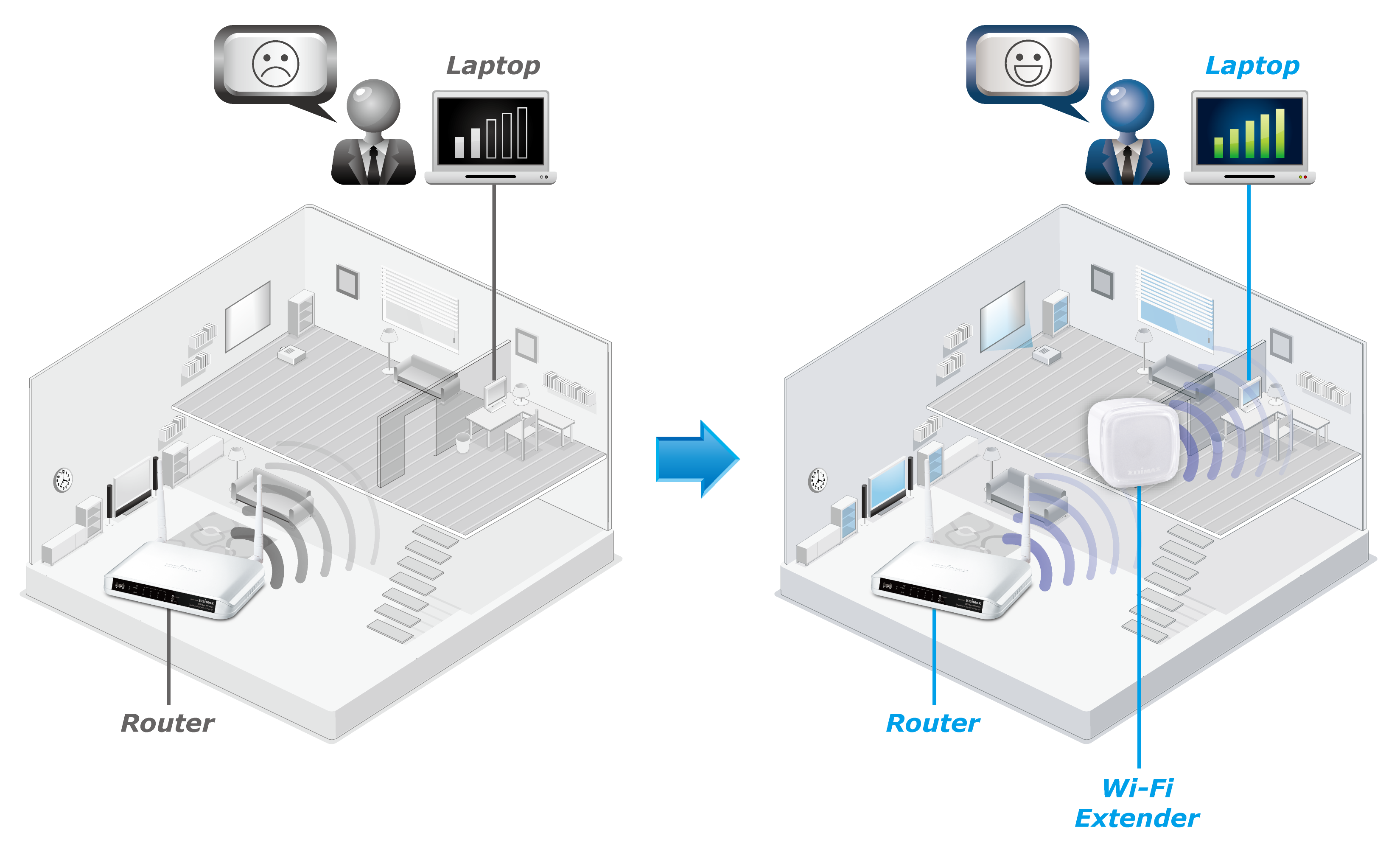 Edimax N300 Smart Wi-Fi Extender with EdiRange App EW-7438RPn_Air_Double_Coverage.png