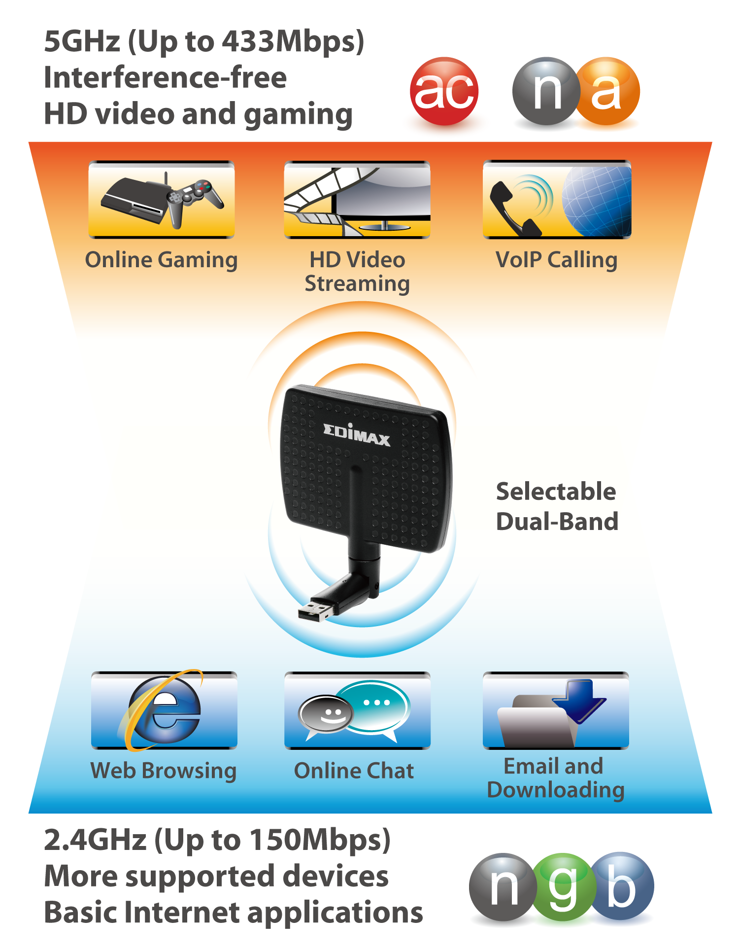 Edimax EW-7811DAC AC600 Wi-Fi Dual-Band Directional High Gain USB Adapter EW-7811DAC_dual-band.png