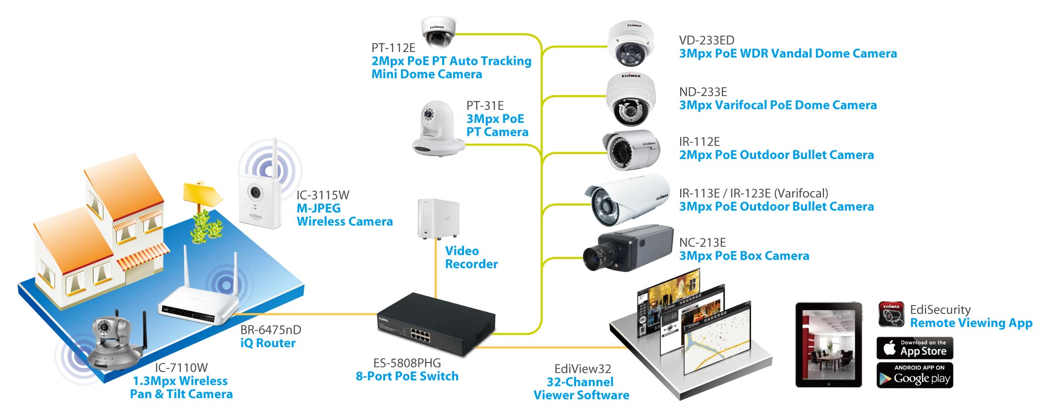 Edimax IR-112E 2Mpx Outdoor PoE True Day & Night Bullet Network Camera Bullet Network Camera IP_Surveillance_Application.jpg