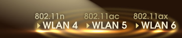 Namensänderung der WLAN Bezeichnung von 802.11n / ac / ax zu WLAN 4/5/6