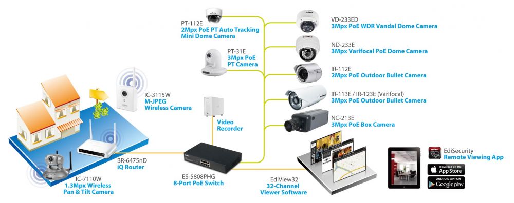 Edimax PT-112E 2MP Indoor PT Auto Tracking Mini Dome Network Camera, IP Surveillance Application