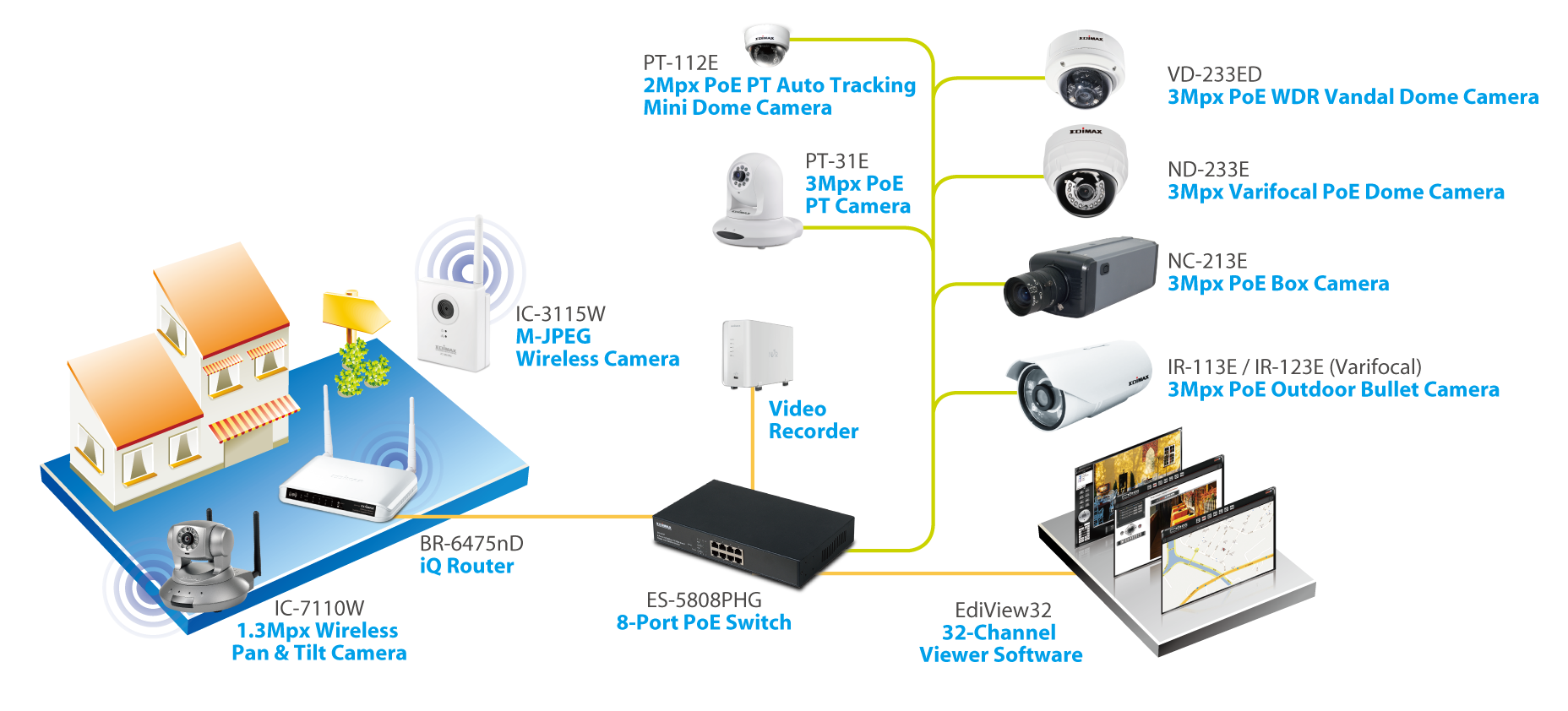 Edimax PT-112E 2MP Indoor PT Auto Tracking Mini Dome Network Camera, IP Surveillance Application