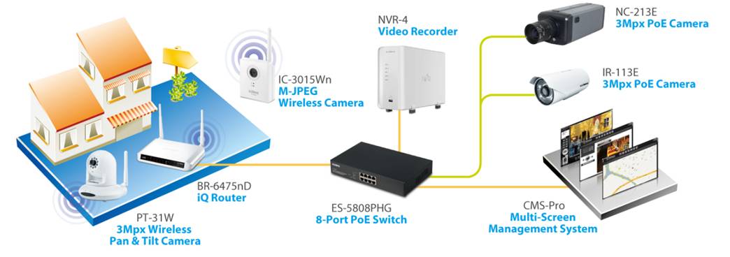 NC-213E PT-31W IR-113E NVR-4 CMS-Pro application.jpg