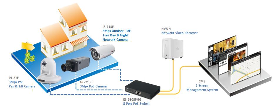 NC-213E PT-31E IR-113E NVR-4 CMS-Pro application.jpg